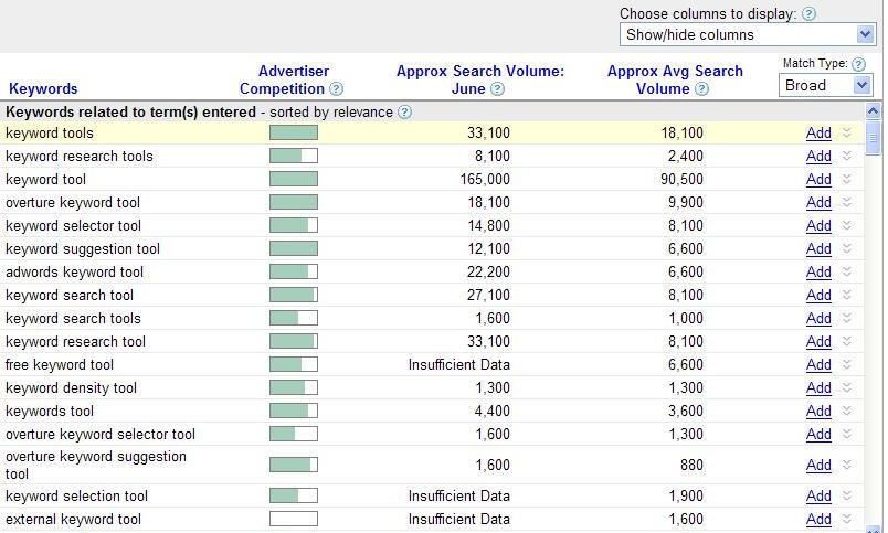 Digital marketing thesis pdf